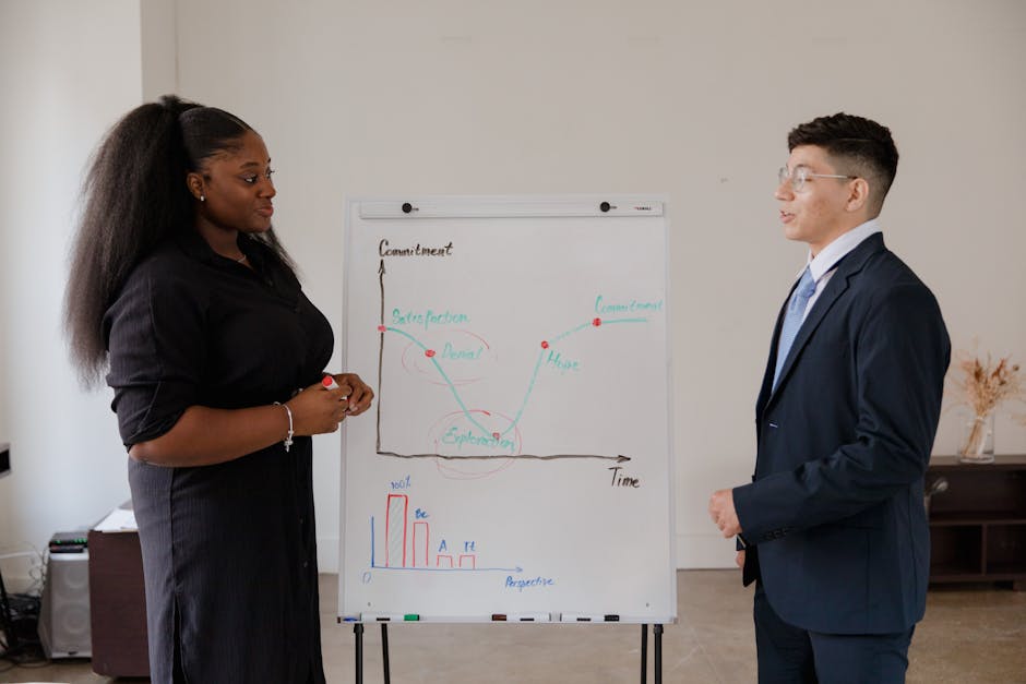 Organizational Success