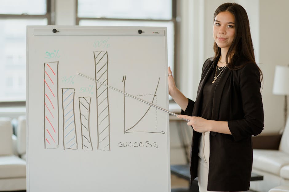 Successful KPI Prioritization