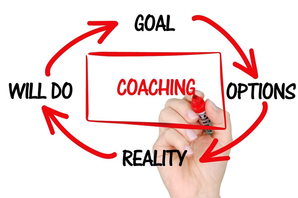 1. Prioritize Goal Setting – Coaching